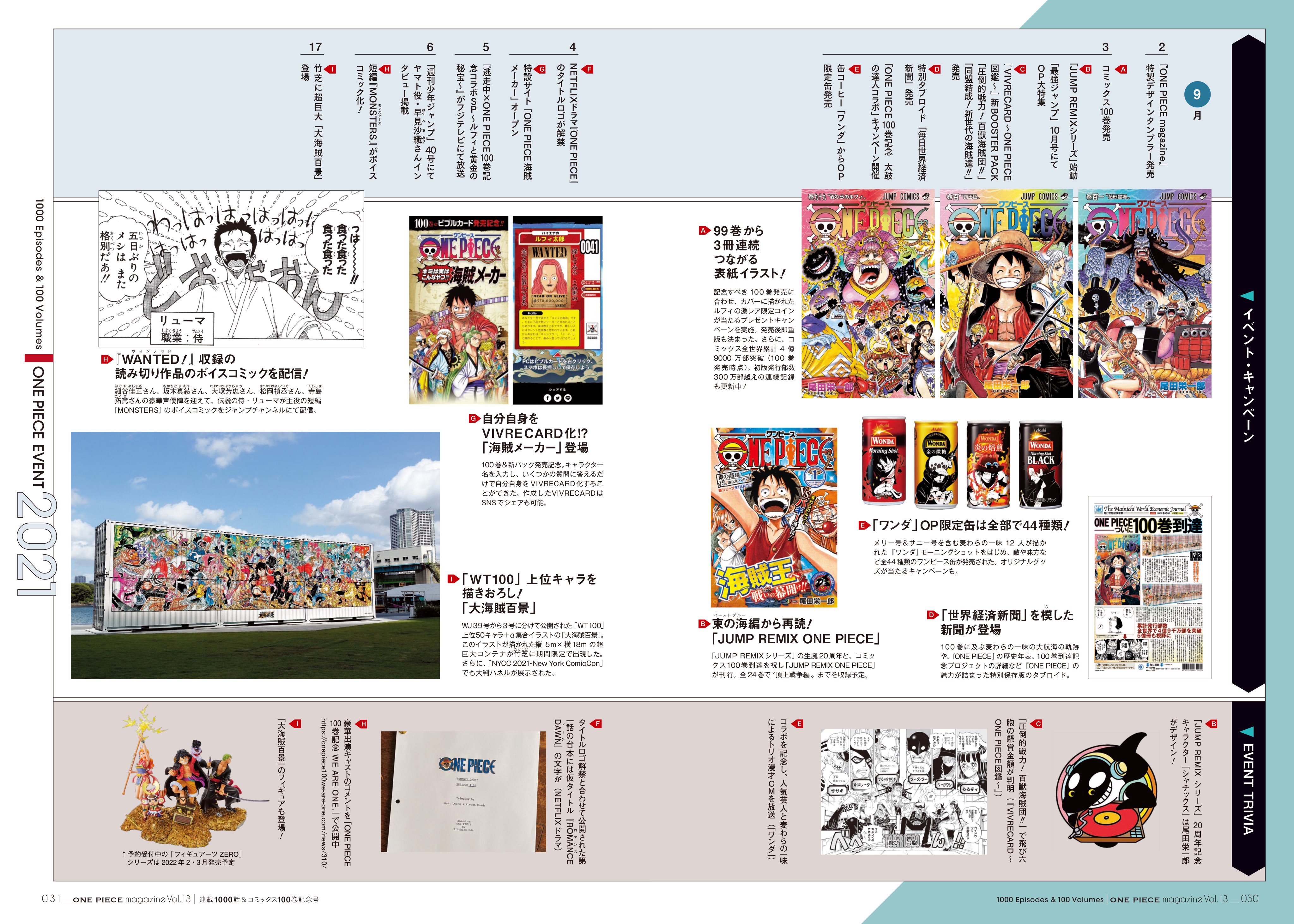 Twitter 上的 One Piece スタッフ 公式 Official Onepiece 21 ワンピース マガジン Vol 13 より 21年に起こった出来事年表を公開 原作1000話連載 コミックス100巻発売 Tvアニメ1000話放送 など 記念ごとも盛りだくさんの1年でした 本年も