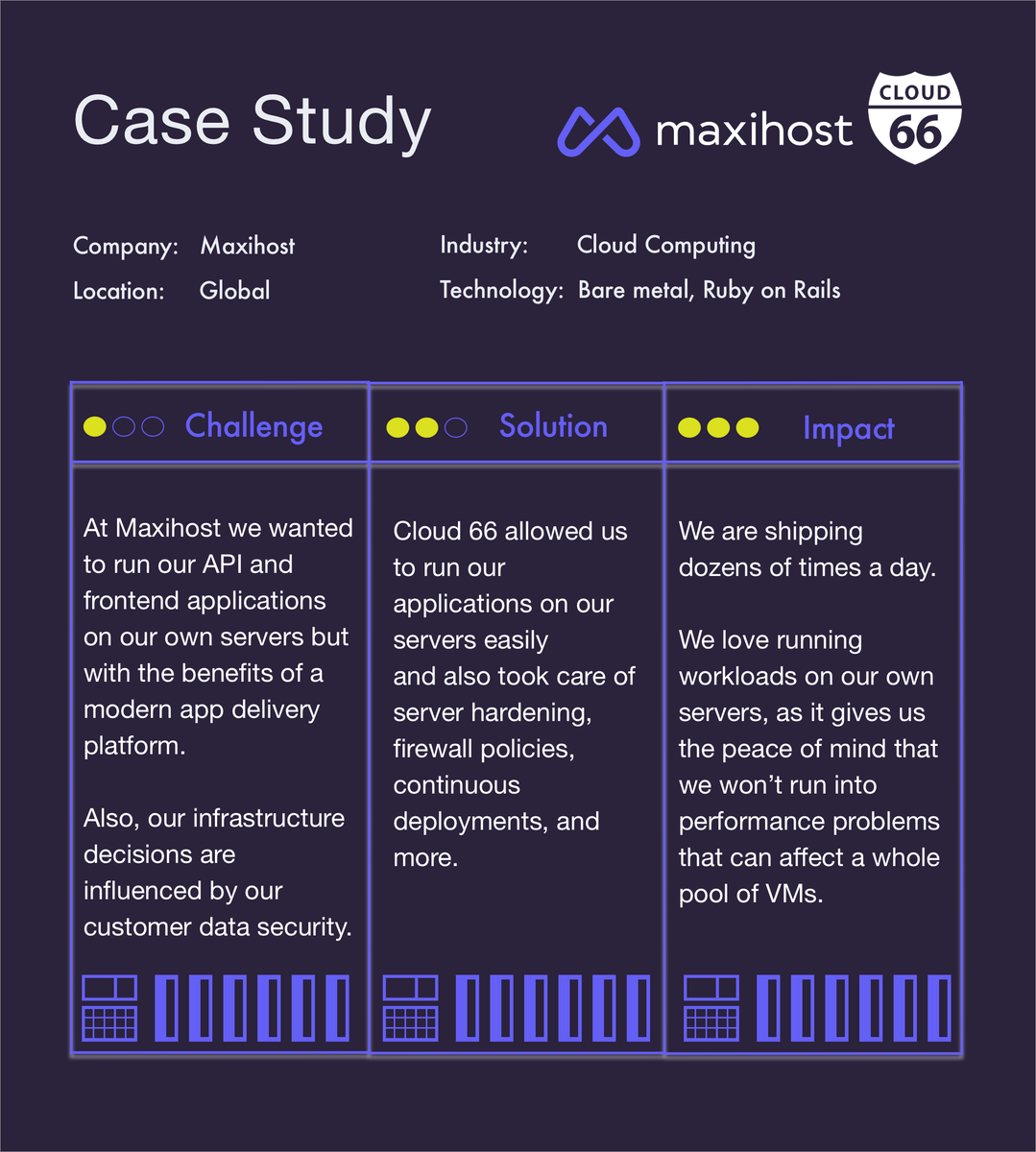 cloud66's tweet photo. 🟡 Bare Metal Cloud platform Maxihost deploys Ruby on Rails on their own servers.
https://t.co/3PKqU0aN4T #RubyOnRails #Rails #Maxihost #BareMetal https://t.co/xUHb1SppHU