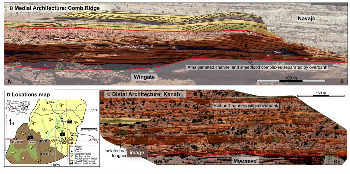 Top 10 downloaded papers of 2021.
#9 - Spatial variation in the sedimentary architecture of a dryland fluvial system
Find at: onlinelibrary.wiley.com/doi/10.1111/se…