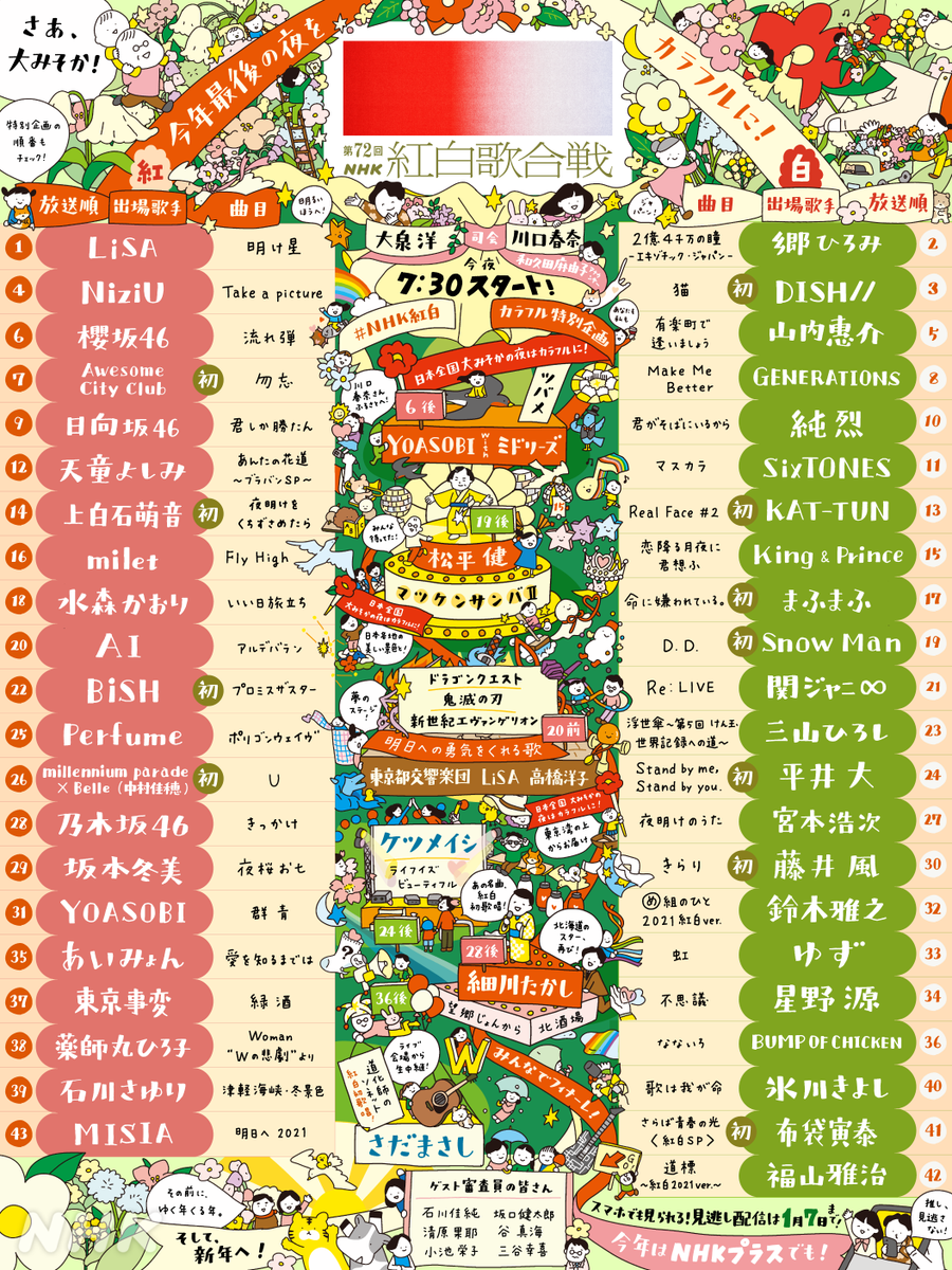 紅白歌合戦のタイムテーブル アーティストそれぞれにまつわるイラストがめっちゃ可愛い 激エモ 嬉しい 見てると全然飽きない Togetter