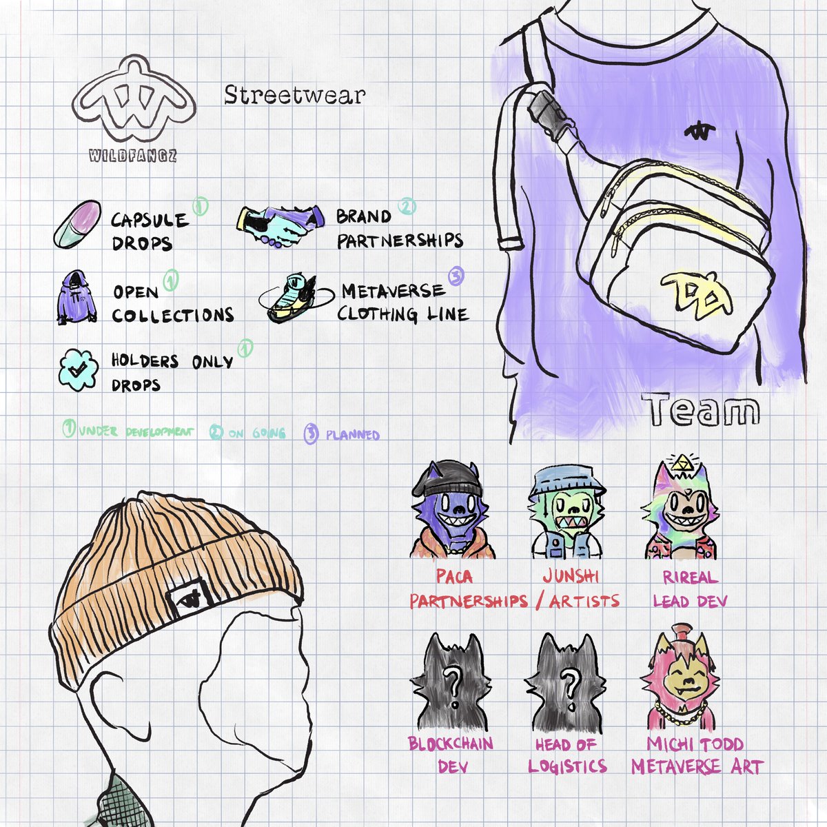 INTRODUCING: AWOO STUDIOS

2022 is just around the corner so we wanted to let you in on everything we have in store 💜

First, the big announcement: Awoo Studios is our brand new startup that wild hold our 3 main brands from now on - Fang Gang, PxlFangs and Wildfangz.

🧵👇