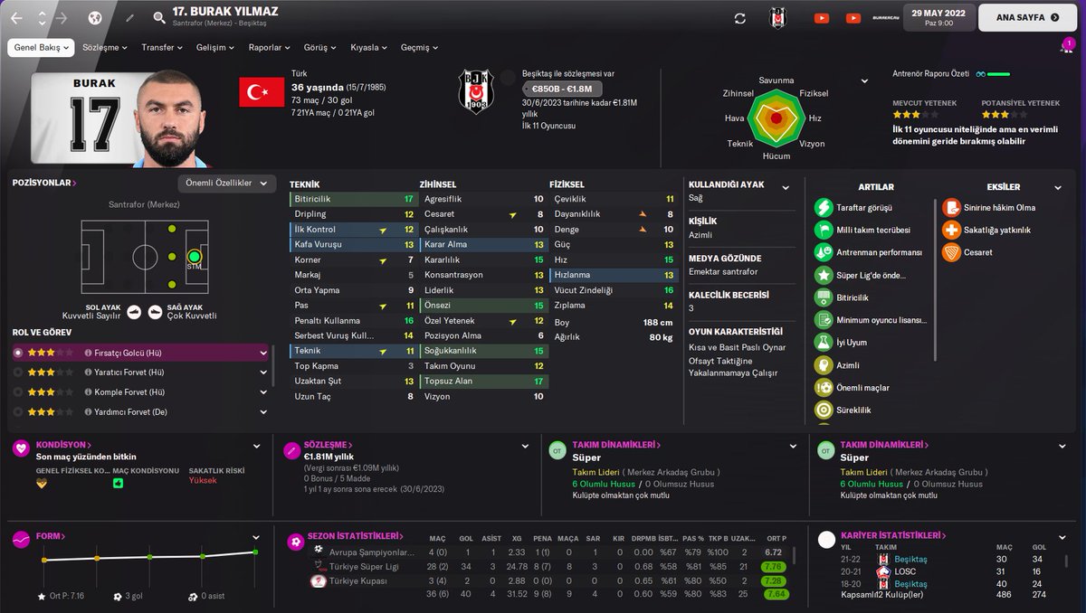 Yıllanmış şarap misali... 10 maçı eksik.