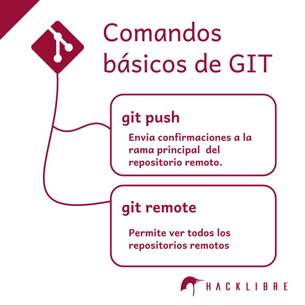 Hacklibre's tweet image. Presentamos nuestra guía de comandos básicos de GIT, para acceder a la guía completa, ingrese a: bit.ly/3qE2Qgm
