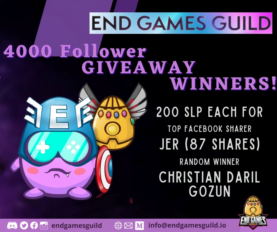 endgamesguild's tweet photo. Congratulations to the lucky winners of the giveaway!!! 🎉

https://t.co/QGdohl5m9p

Follow us in all our social media accounts for more exciting activities!

#endgamesguild #endgamesguilddao #milestone #4000strong https://t.co/JJpn8QRpuv