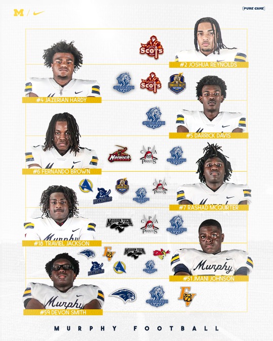 MurphyPanthers's tweet photo. 🏈Update on our class of 2022 football offers..... We ARE NOT DONE YET @JoshReynolds2_ @JazserianH4 @DarrickDavis9 @Fernando_L16 @McquirterRashad @0Travieljackson @JManijohnson @DeVonSmith_59 #PantherPride https://t.co/6UsDZoi0D1