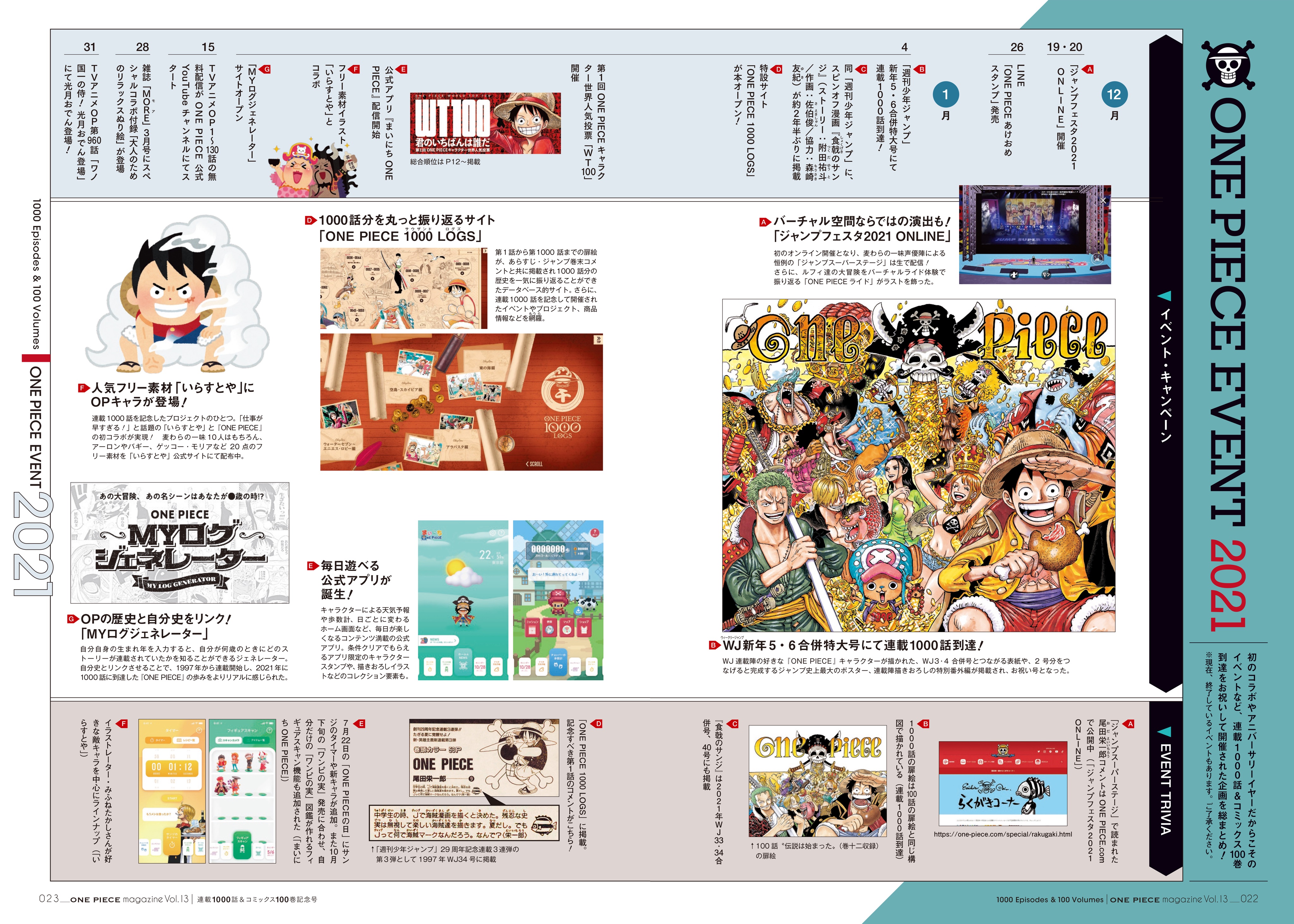 One Piece スタッフ 公式 Official Onepiece 21 ワンピース マガジン Vol 13 より 21年に起こった出来事年表を公開 原作1000話連載 コミックス100巻発売 Tvアニメ1000話放送 など 記念ごとも盛りだくさんの1年でした 本年も