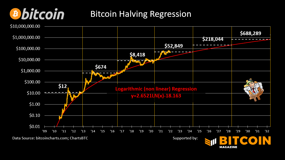 ChartsBTC on Twitter: 