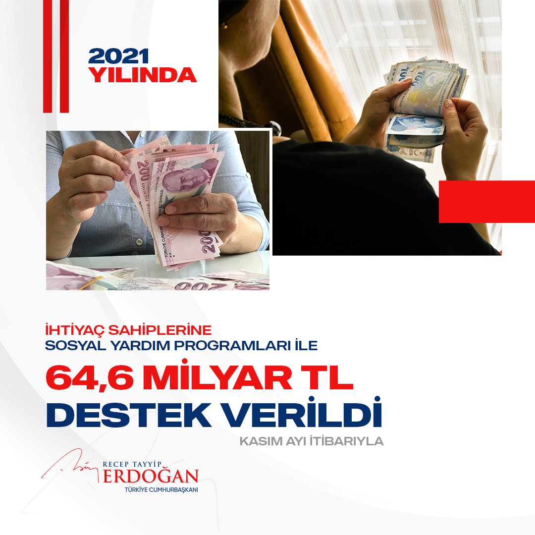 İhtiyaç sahibi vatandaşlarımıza Kasım ayı itibarıyla toplamda 64,6 milyar TL destek sağladık.