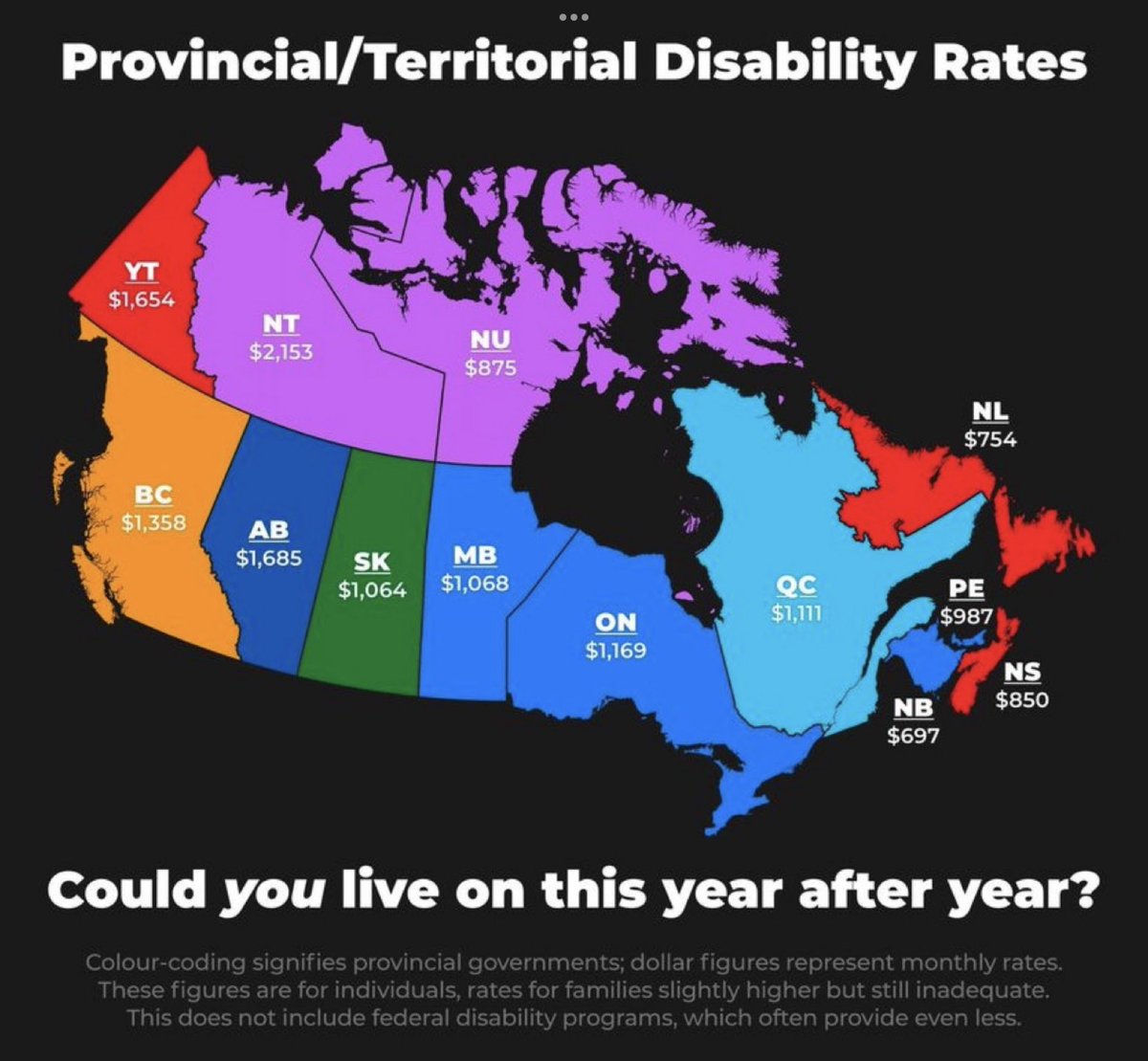For every Canadian who is trying to wrap their mind around living on $1200 a month. Are you angry? Are you wondering why the $2000/month CERB isn’t back?

Welcome to the lives of #PwD in Canada. Yes you should get and need $2000/month. So do I living in #ODSPoverty.