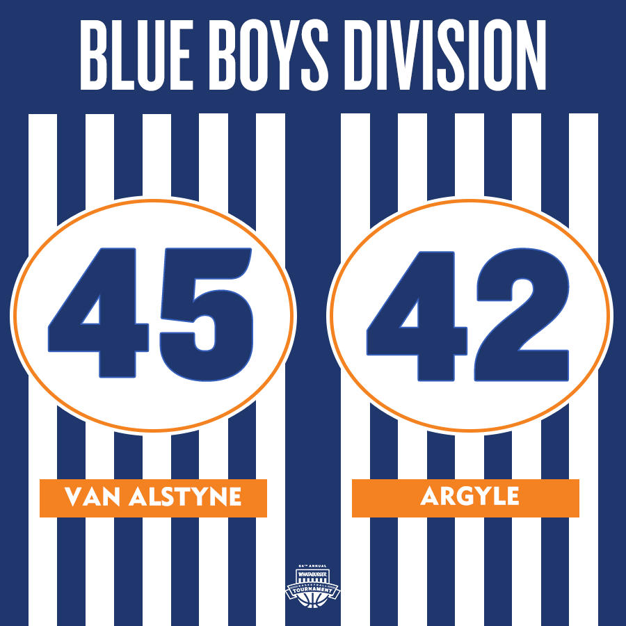 ChampBBTourney's tweet photo. BLUE 👏 BOYS 👏 CHAMPS 👏

Van Alstyne (@VAHS_Athletics) captures its 1st-ever Whataburger Tournament Title

#txhshoops #txhsbb #whatatourney https://t.co/H3Z0L6CNzs