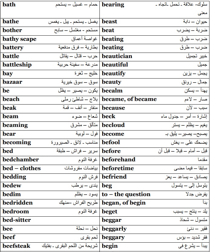 LearnEnglish224's tweet photo. أهم 1500 كلمة انجليزية 4
رتويت او احفظها بالمفضلة تفيدك
 #ليله_الجمعه https://t.co/9qSnaItf4w