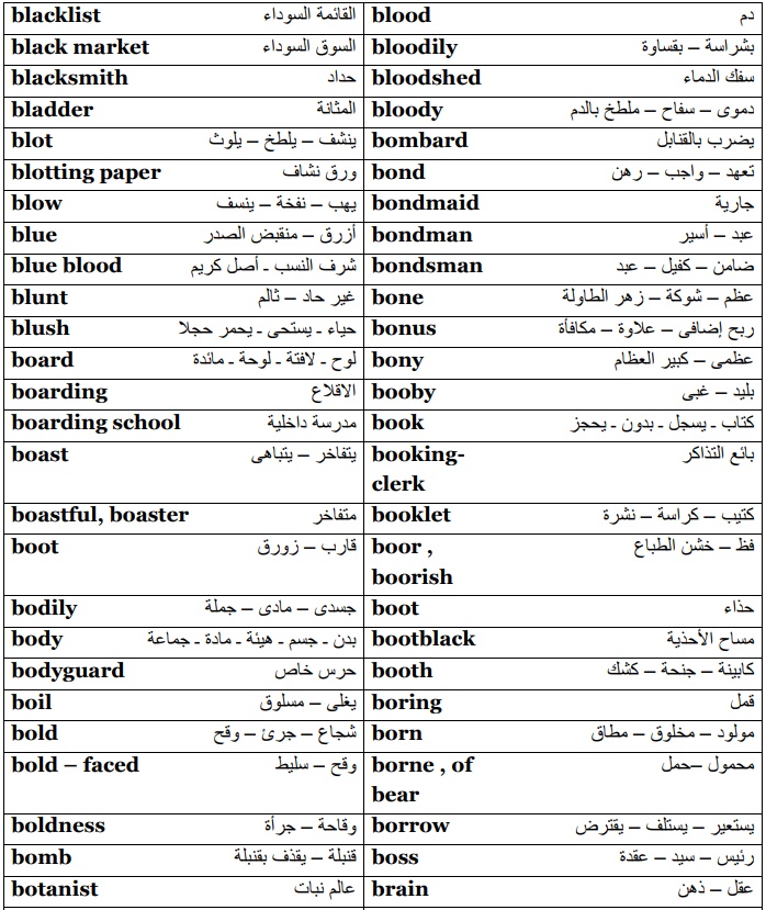 LearnEnglish224's tweet photo. أهم 1500 كلمة انجليزية 4
رتويت او احفظها بالمفضلة تفيدك
 #ليله_الجمعه https://t.co/9qSnaItf4w