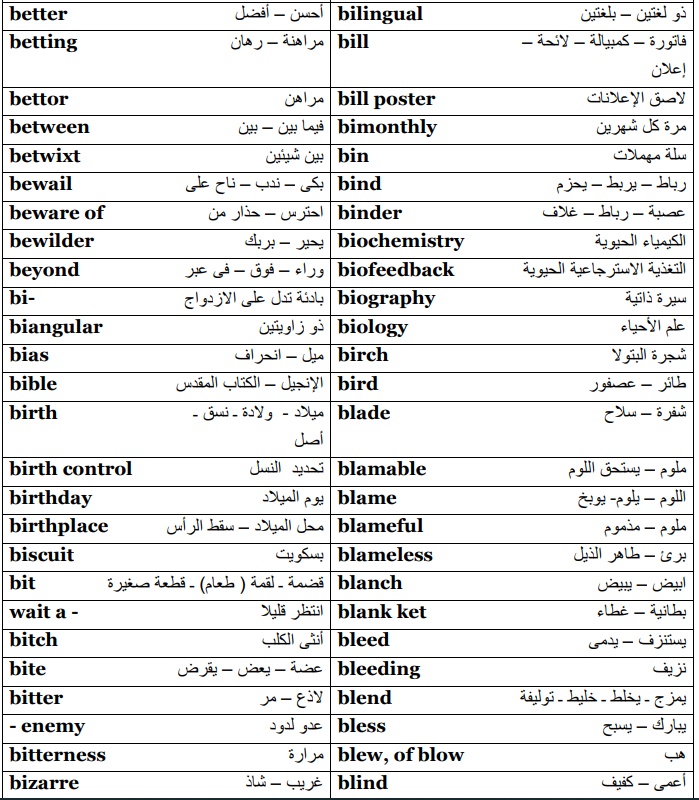 LearnEnglish224's tweet photo. أهم 1500 كلمة انجليزية 4
رتويت او احفظها بالمفضلة تفيدك
 #ليله_الجمعه https://t.co/9qSnaItf4w