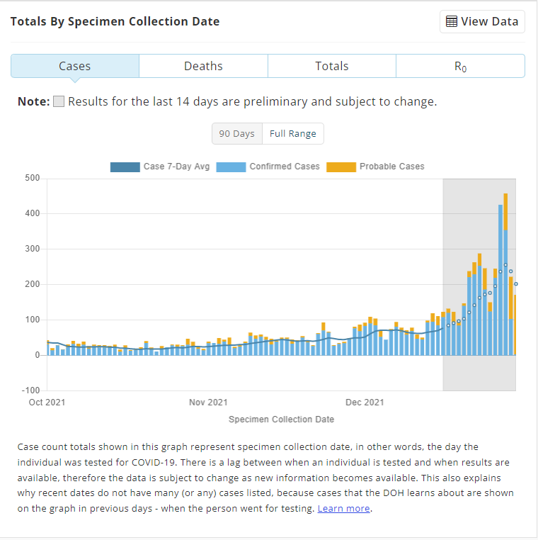 CityofSTLDOH's tweet photo. The staggering rise of #COVID19 cases has the @CityofSTLDOH advising against ANY social gathering this weekend to slow the spread of the SARS-CoV-2 virus in our community. Read more: https://t.co/mXPVT6ZqC7

#COVID19  #COVID19Cases  #PublicHealth
#StaySafe  #SafeAtHome https://t.co/3RmAz5RWhj
