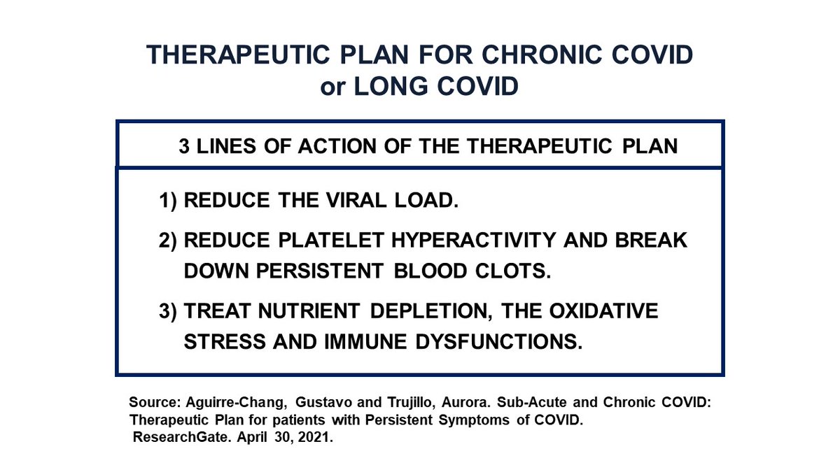 Aguirre1Gustavo's tweet image. THERAPEUTIC PLAN FOR LONG COVID/
CHRONIC COVID
In our first report of cases
held on
May 2, 2020
We established a Therapeutic Plan for Acute COVID
dx.doi.org/10.13140/RG.2.…
For Long COVID
for being a continuation of the same disease
this Plan is maintained with its 3 lines of Action