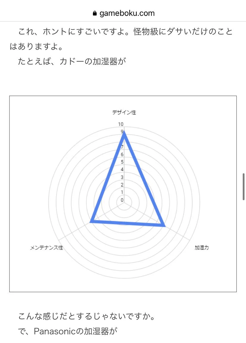 見た目と性能がぶっ壊れている！？象印の最強スチーム加湿器www