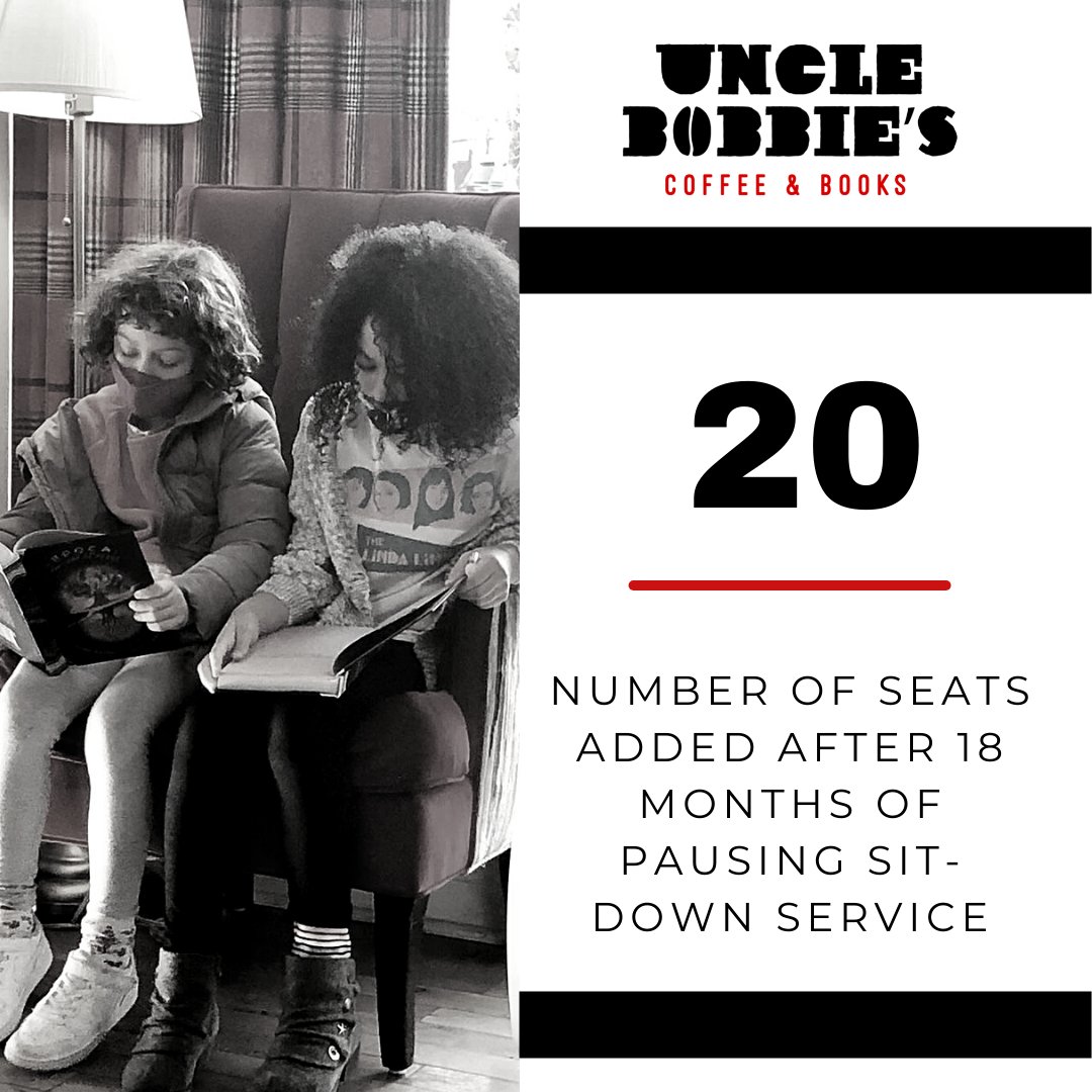 UncleBobbies's tweet photo. What a year it's been.... here's some numbers that capture our 2021! Part 1. #unclebobbies #westillhere https://t.co/4e4j7deCPO