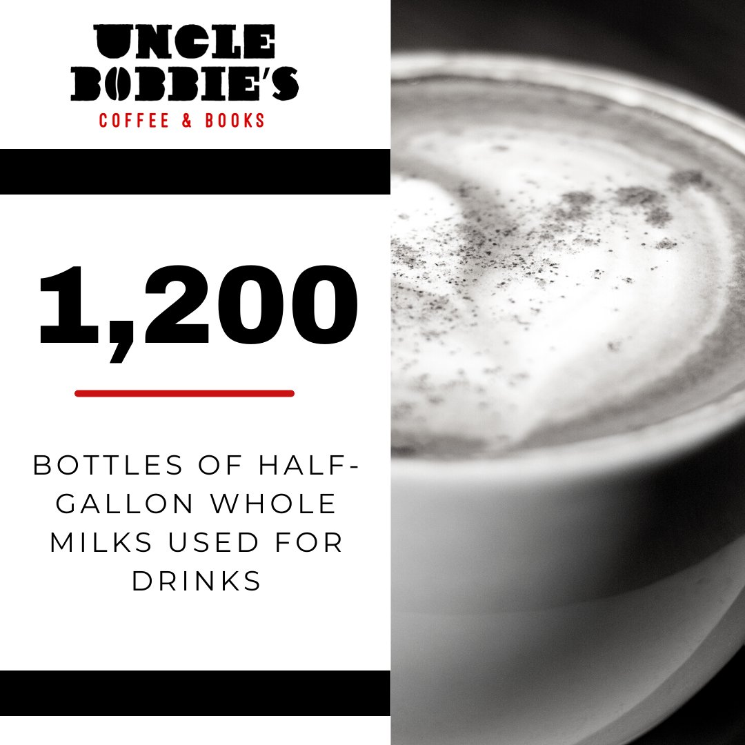 UncleBobbies's tweet photo. 2021 By The Numbers... Part 2 #UncleBobbies #WeStillHere https://t.co/hCKp6jf9Vr