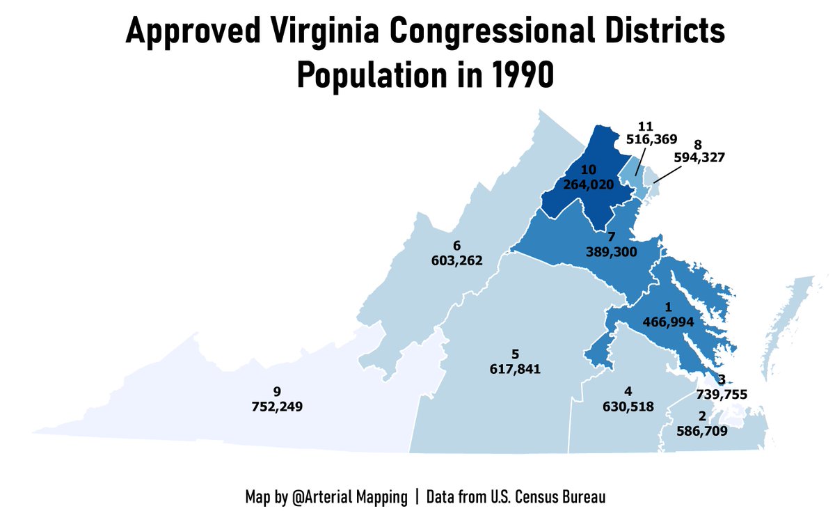 ArterialMapping's tweet photo. Let's do a quick update to this with the new districts! 

Here is the population in each district in 1990. The largest amount of growth has happened in districts 7 and 10. Coincidentally the two districts closest to toss-up. https://t.co/FBUfFwMU5t