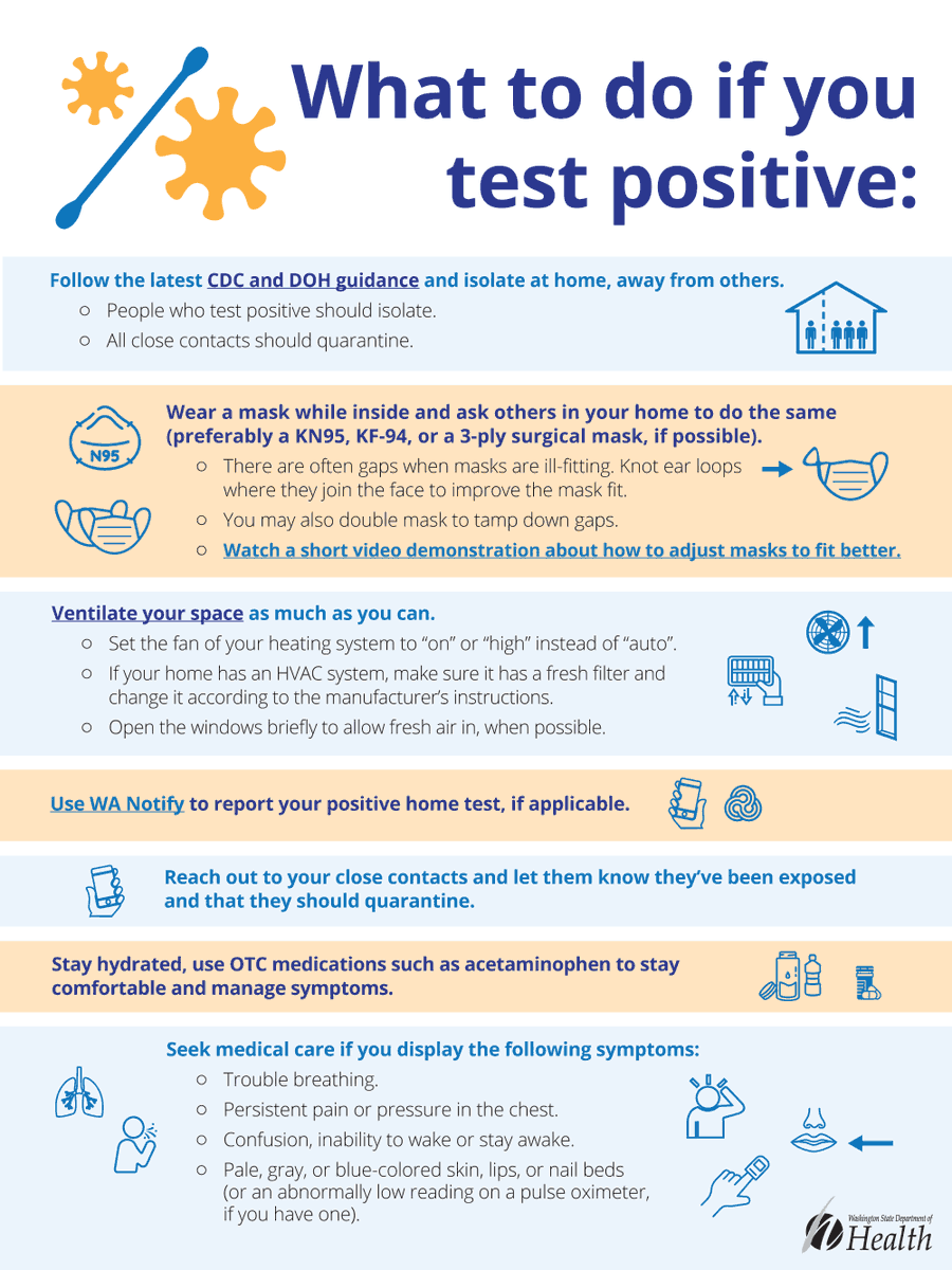 “As cases continue to rise, people may need a reminder of what to do if they test positive.Tao Sheng Kwan-Gett, MD, MPH, Chief Science Officer.