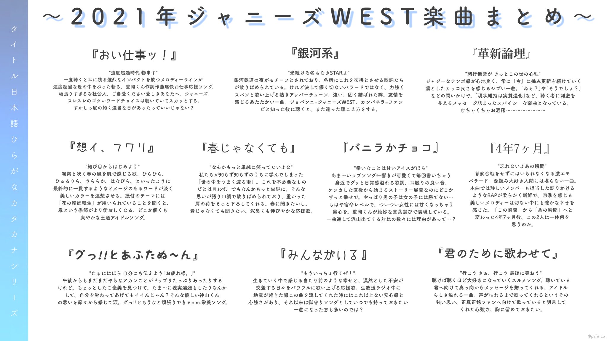 ぱふぞう 21年もジャニーズwestの音楽に沢山励まされ 救われました ありがとう 簡単に今年リリースされた 楽曲たちを簡単にまとめてみました 来年も色んなジャンルの楽曲を聴けたらいいな T Co Ycnt2r5fxt Twitter