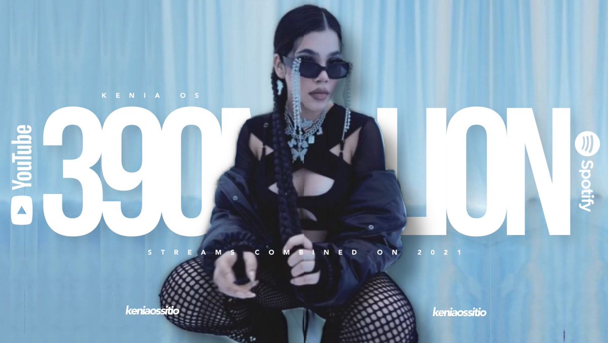 KeniaOsSitio's tweet photo. .@KeniaOS generó 390 MILLONES  de streams globales en 2021. 

— Cierra el año siendo una de las cantantes más importantes de México actualmente. https://t.co/rf8ZJfuIXJ