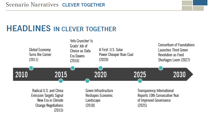 BowTiedDetektiv's tweet photo. @bowtied_eth @BowTiedBull Hints were there even before 2019

The #CleverTogether scenario (around the early 2010s, I think) suggested global food shortages (though obviously years for when they thought it would happen might have been estimates or arbitrary)

Fairly recently found out about that 'scenario' https://t.co/vGsKcP6p2A