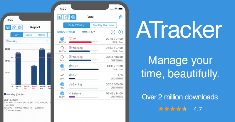 atrackerapp's tweet photo. Where does the day go? ATracker - Manages your time beautifully. https://t.co/OiS4WIsNEO #ATracker #ATrackerApp https://t.co/yH6x2vZxPp