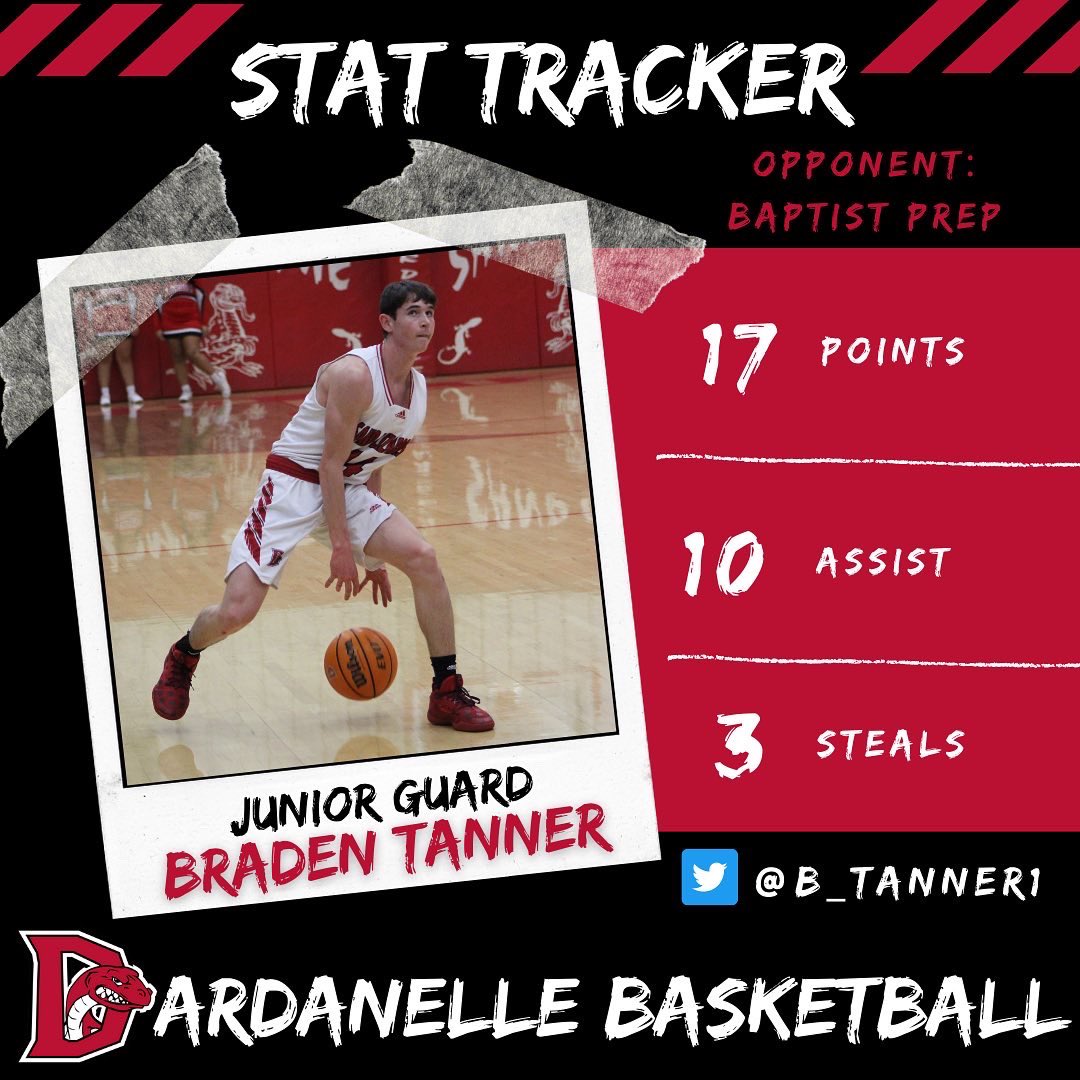 SandLizardHoops's tweet photo. ✏️ 🏀 Stat Tracker 🏀 ✏️ 

🆚 Baptist Prep

Great team performance tonight from the Sr Boys to win 66-44! #DardanellePride https://t.co/sLqlsjDDSY