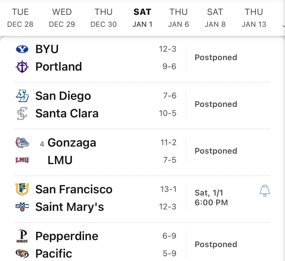 gregwrubell's tweet image. Opening weekend: