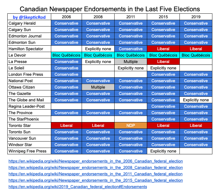 legant66's tweet photo. @PierrePoilievre Canadians are More Concerned w Avoiding a deadly pandemic.
You sir are clearly in that 11% class you spk of.
Mr PP just keeps on #GaslightingCanadians 
Once again the #IDUCPC agenda rears it's UGLY head. Pushing to cut Govt coffers, Public Services &amp; "RedTape" safety
#LacMegantic https://t.co/Q2rhXPDtQp
