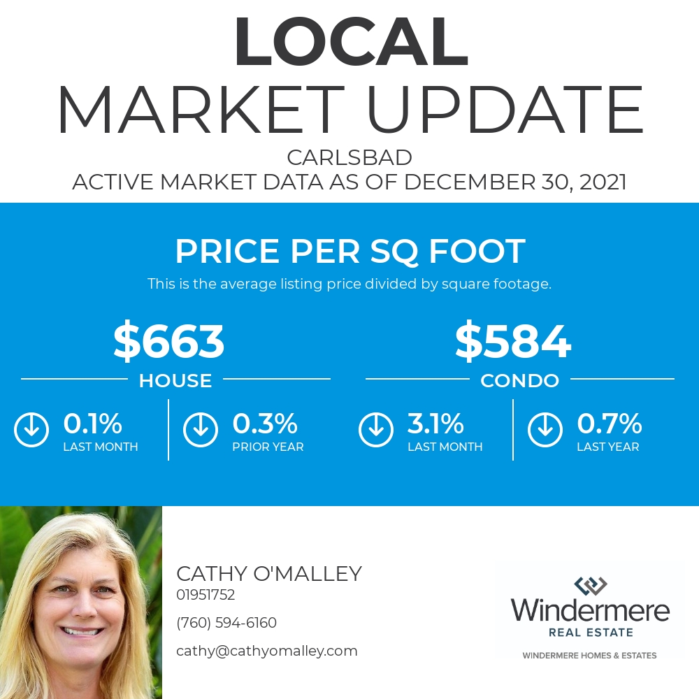 cathyorealtor's tweet photo. This is a great metric for comparing properties in Carlsbad. If you're curious how your home could be priced, we should talk!

Cathy O'Malley
Windermere Homes &amp; Estates
CA DRE#01951752
760-594-6160 https://t.co/OYb0XK5CPG https://t.co/KJNIN4C2iw