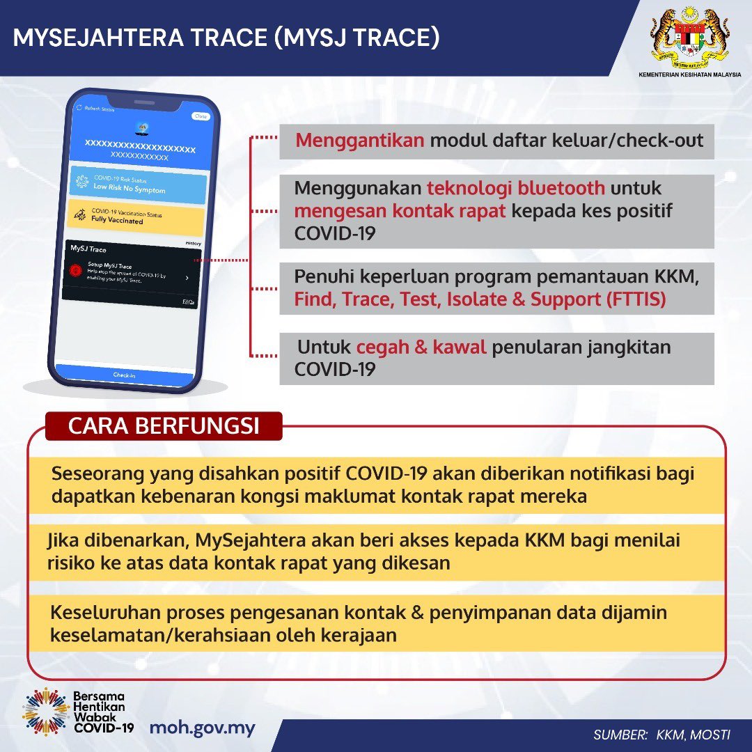 KKMPutrajaya's tweet photo. MySejahtera Trace (MySJ Trace) merupakan salah satu fungsi mudah alih pengesanan kontak (contact tracing) yang dibangunkan oleh Kerajaan Malaysia. https://t.co/IsOXzkhTDq