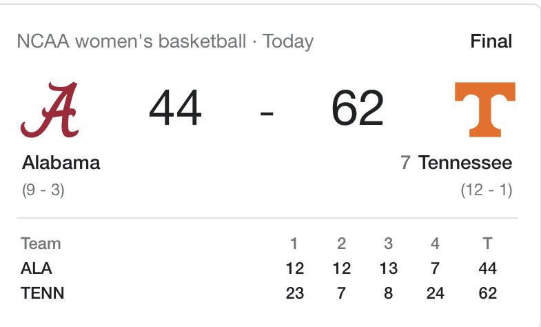 ebonynmartin's tweet photo. Nice way to bring the new year in with a win letโs go ladyโs vols ๐ โช๏ธ !!!! Game ball go to @_jorw โน๐พโโ๏ธand the X-Factor is @tamarikey___ โน๐พโโ๏ธ #GoLadyVols #GetWellSoonJordan #WaitingOnARaeComeBack #Sec https://t.co/jJqa5MKATX