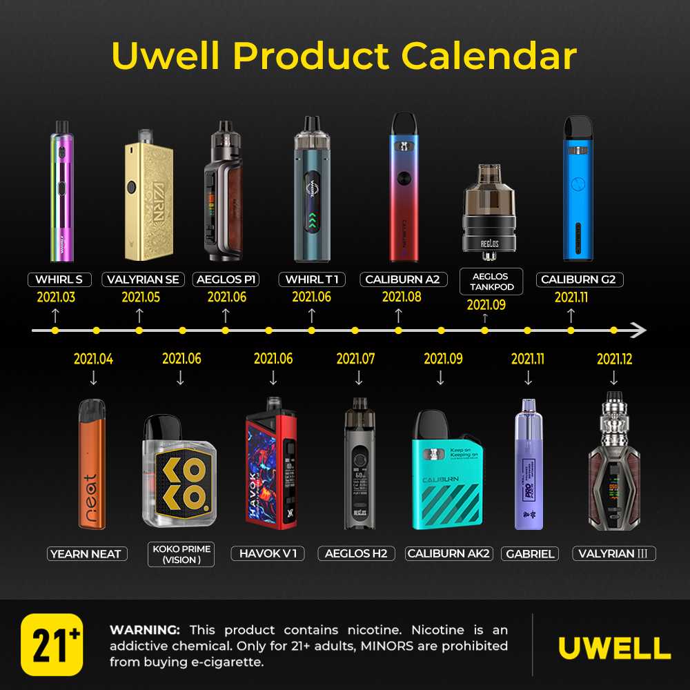 #hello2022
#helloUwell
#escape2021

🗓️Let's review how many new vapes were launched in 2021!

✅Choose your favorite Uwell Vape and leave it at Comments!