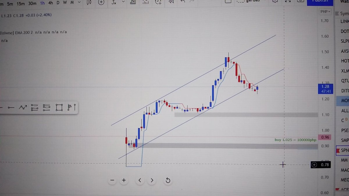 8neruson's tweet image. $SPNEC down to 1.10