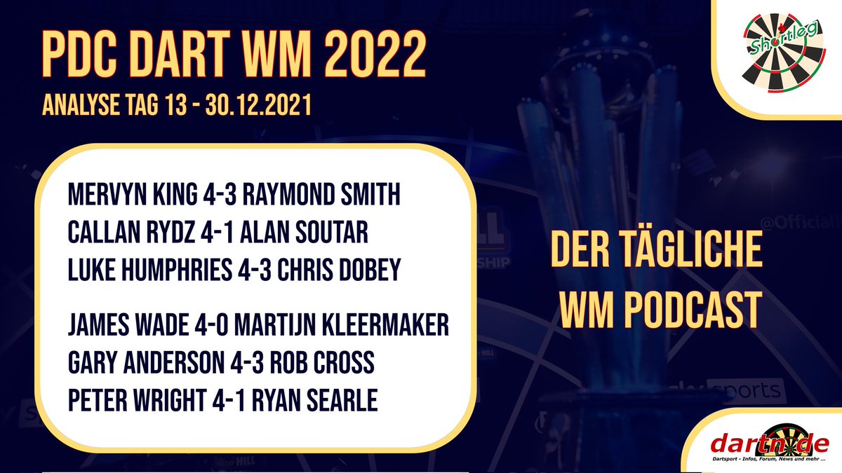 dartn.de Dart News (@dartn_de) on Twitter photo Jahresabschluss, auch bei uns im #Shortleg-Podcast! <a href="/MvdB180/">Marvin van den Boom</a> betreibt mit <a href="/DonMutz/">Lutz Wöckener</a> und #MaikLangendorf Rückblick sowie Vorschau auf die Viertelfinals. Am Ende ein kleiner Schwenk auf Dart-Deutschland:
youtu.be/Xtdf40WBnHs #DartsWM Jahresabschluss, auch bei uns im #Shortleg-Podcast! <a href="/MvdB180/">Marvin van den Boom</a> betreibt mit <a href="/DonMutz/">Lutz Wöckener</a> und #MaikLangendorf Rückblick sowie Vorschau auf die Viertelfinals. Am Ende ein kleiner Schwenk auf Dart-Deutschland:
youtu.be/Xtdf40WBnHs #DartsWM