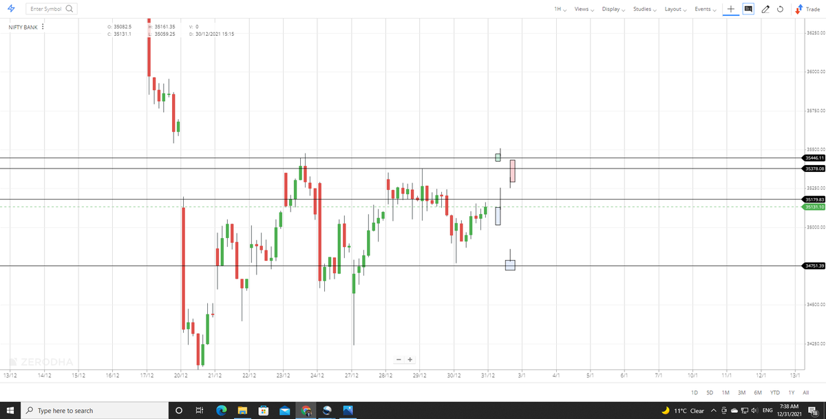 AlquaTrader's tweet photo. #banknifty Analysis Today.
full analysis video is on YouTube = 
https://t.co/jIxTc5r8CB

#stockmarkets 
#StockMarketindia 
#trading https://t.co/Ngr7jnfw09