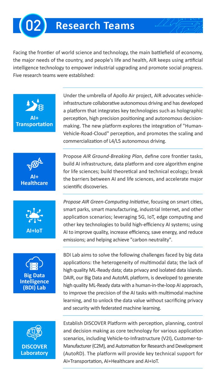 AIR-Newsletter 
#1 AIR Talent &amp; Research Teams