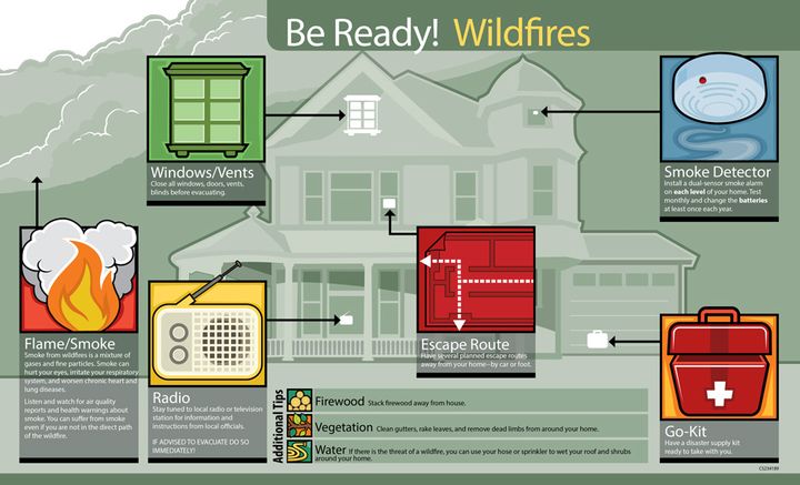 DenverMuseumNS's tweet photo. Please SHARE, stay alert and be prepared to evacuate. Our thoughts are with all of those affected by the wildfires. For current evacuation information: https://t.co/avnfr5Btwr
#DMNSCommunity #BoulderFires #MarshallFire
Graphics: National Weather Service | CDC https://t.co/Lxgm34eaG6