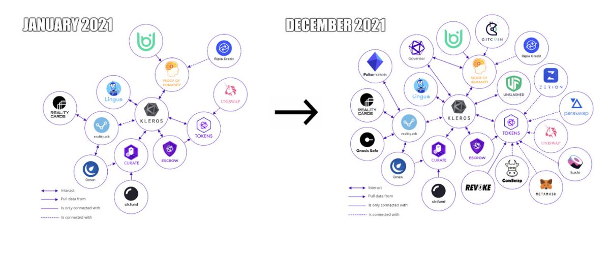 Kleros tweet media