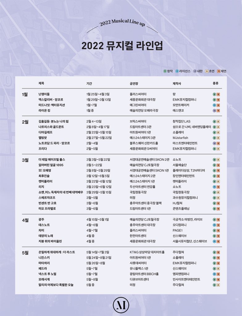 lovethemusical's tweet photo. 아듀 2021👋🏼 웰컴 2022 🙏🏼 『더뮤지컬』이 열심히 준비한 2022년 뮤지컬 라인업을 공개합니다. 모두 모두 새해 복 많이 받으세요! 🙇🏻‍♀️ https://t.co/3xNend9OtL