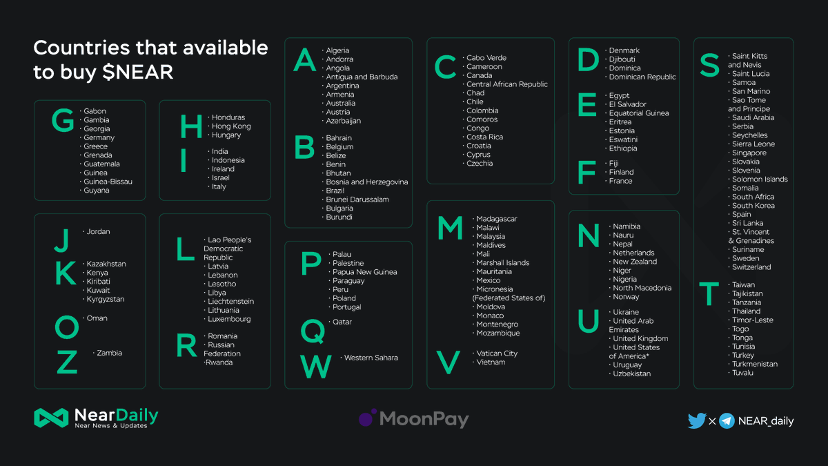 MidenDaily's tweet photo. Countries that available to buy $NEAR

Hello!
你好！
Привет!
Xin chào!
สวัสดี!
Halo!

Where are you from? Let's share with people! https://t.co/ZkrbsqUFqH