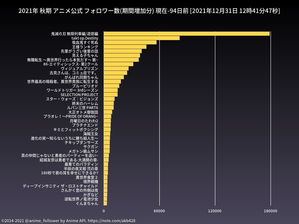 鬼滅の刃 アニメ 最新情報まとめ みんなの評価 レビューが見れる ナウティスモーション 46ページ目 鬼滅の刃 アニメ 最新情報まとめ みんなの評価 レビューが見れる ナウティスモーション 46ページ目