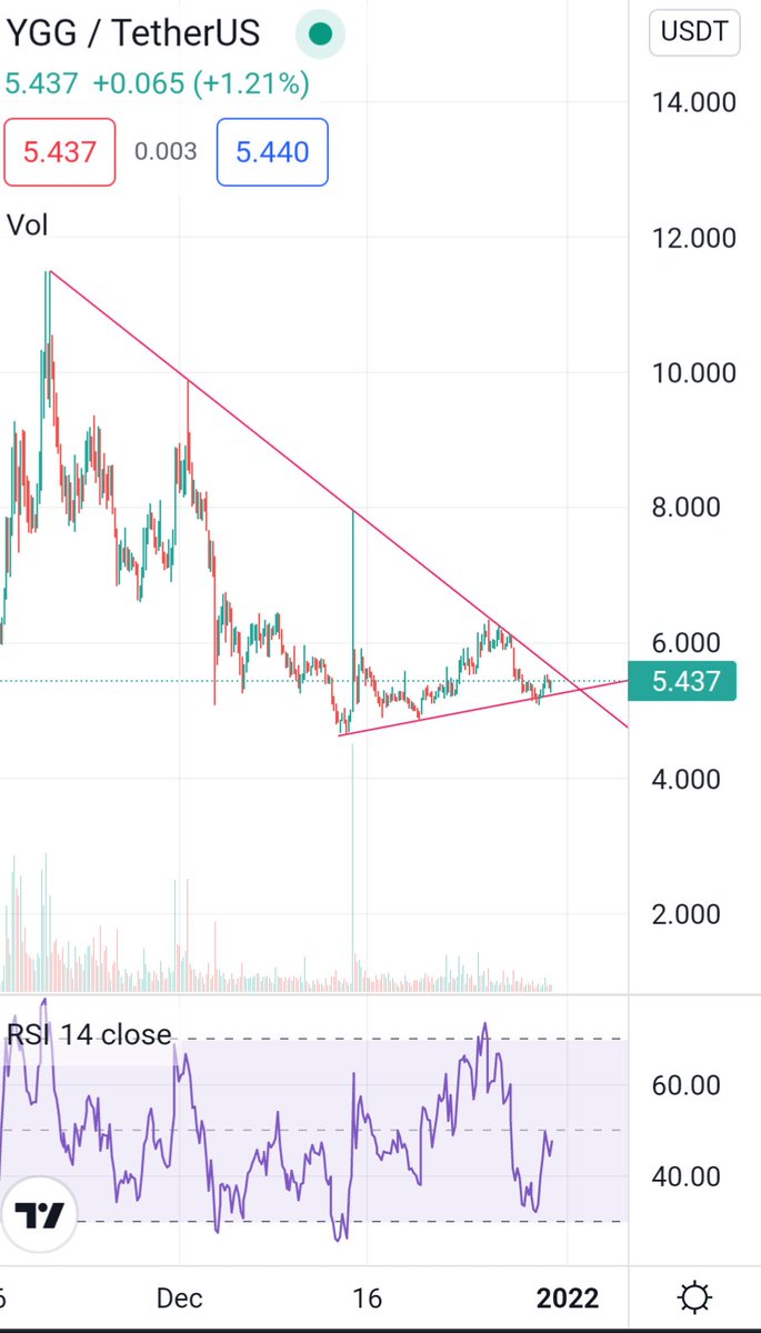 Deo73979911's tweet photo. @SilverBulletBTC YGG is going within the next couple days https://t.co/H9akv1GgbM