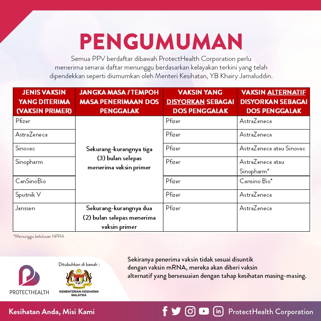 JaPenWPKL's tweet photo. Anda akan menerima janji temu melalui MySejahtera berdasarkan keutamaan dan yang berisiko tinggi. Bagi mereka yang layak dan belum menerima janji temu boleh mendaftar sebagai senarai menunggu dengan menghubungi PPV yang tersenarai di laman web @protecthealthco. https://t.co/qDliCMIU77