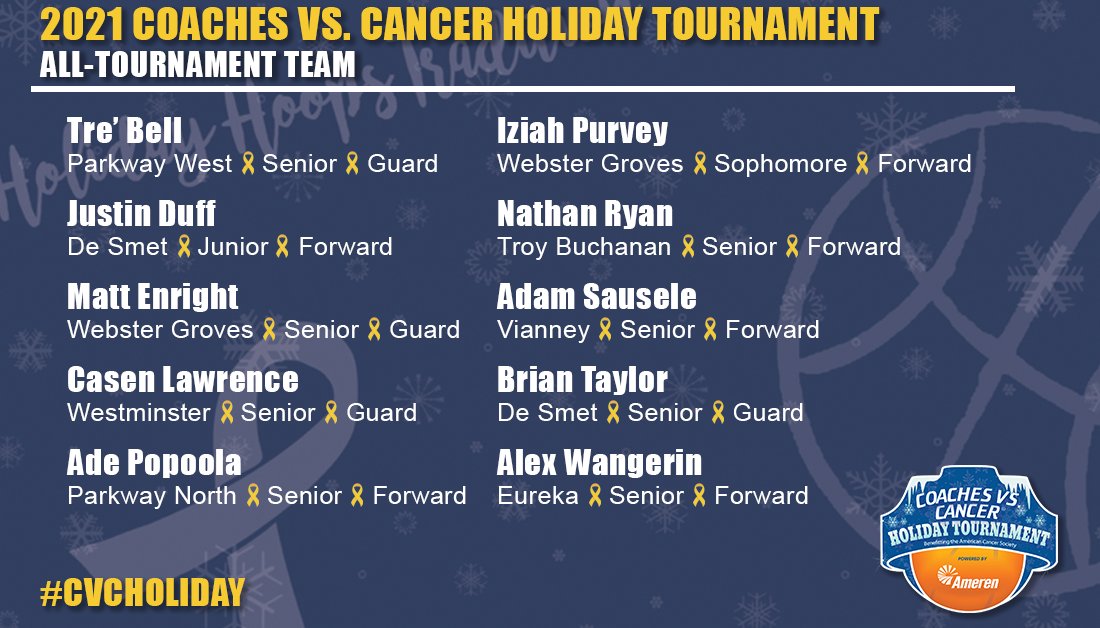 American Cancer Society Coaches vs Cancer MO (@cvc_mo) on Twitter photo 🚨 ALL-TOURNAMENT TEAM 🚨
Congratulations to the 2021 Coaches vs. Cancer All-Tournament Team!
<a href="/TreBell13/">Tre Bell</a>
<a href="/matt3enright/">matt3enright</a>
<a href="/casenlawrence22/">casenlawrence22</a>
<a href="/AdeOPopoola1/">Ade</a>
<a href="/IziahPurvey/">Iziah Purvey</a>
<a href="/NathanTR23/">Nathan Ryan</a>
<a href="/adamsause31/">Adam Sausele</a>
<a href="/BrianTaylor1_/">Brian Taylor</a>
<a href="/WangerinAlex/">Alex Wangerin</a>
#CVCHoliday 🚨 ALL-TOURNAMENT TEAM 🚨
Congratulations to the 2021 Coaches vs. Cancer All-Tournament Team!
<a href="/TreBell13/">Tre Bell</a>
<a href="/matt3enright/">matt3enright</a>
<a href="/casenlawrence22/">casenlawrence22</a>
<a href="/AdeOPopoola1/">Ade</a>
<a href="/IziahPurvey/">Iziah Purvey</a>
<a href="/NathanTR23/">Nathan Ryan</a>
<a href="/adamsause31/">Adam Sausele</a>
<a href="/BrianTaylor1_/">Brian Taylor</a>
<a href="/WangerinAlex/">Alex Wangerin</a>
#CVCHoliday