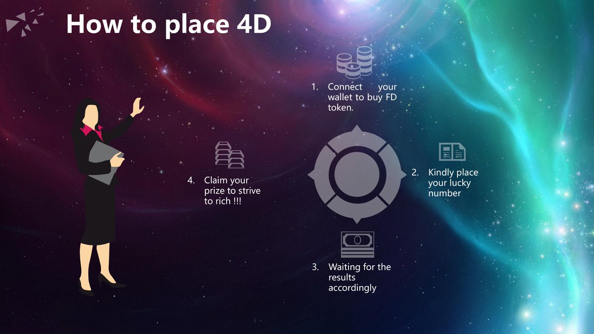 fourdimensions6's tweet photo. 📖How FOUR DIMENSION WORK?🧐
👆Join us Telegram get more information
https://t.co/1NU1u336rD
🔗Website: https://t.co/Orex5Fnni4 https://t.co/LFJFfhzh04