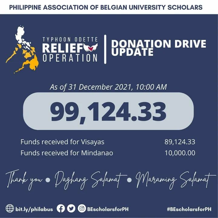 BEScholarsForPH's tweet photo. As of 31 December 2021 10:00 AM, we have received a total of 99,124.33 Pesos from our donation drive for the Typhoon Odette Relief Operation. Maraming salamat po!
#BEscholarsforPH #ReliefPH https://t.co/XuPzLstJ1M