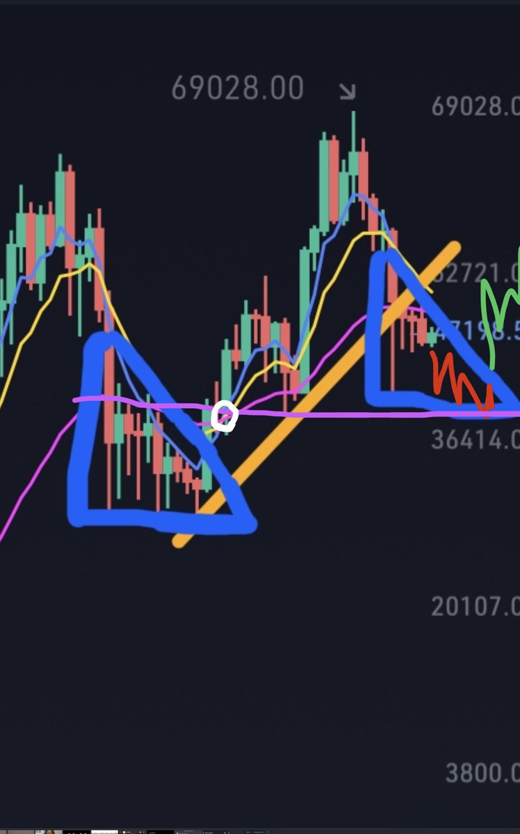 elevatedequity's tweet photo. We may see a down turn closer to 40k before legging up again. Let’s see. Q1 means new capital being allocated by institutions and alike into the crypto market. #BTC #HODLiday 

Always remember, if you’re reading this. You’re early. Enjoy the ride. 🚊 https://t.co/qNzknMbbLW